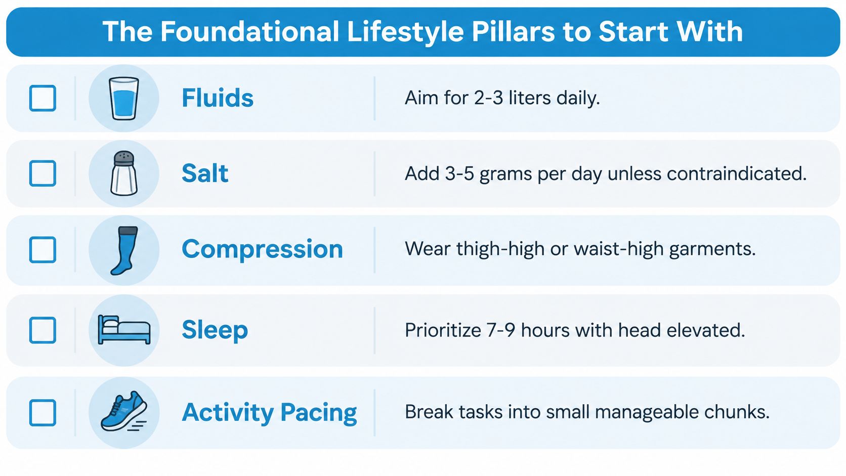 A checklist of foundational lifestyle pillars for managing chronic conditions, including fluids, salt, compression, sleep, and activity pacing.