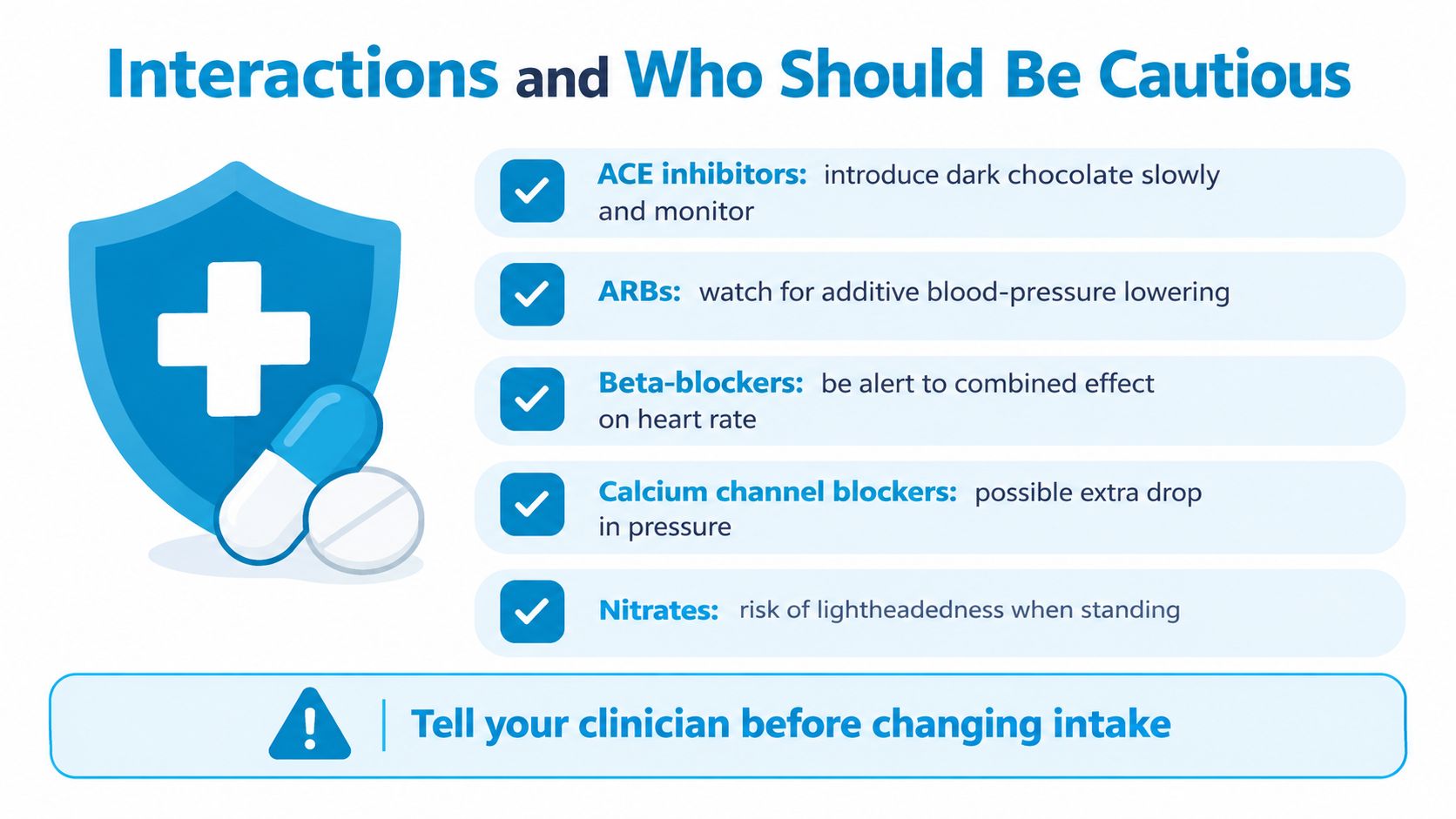 A medical graphic warning about potential interactions between dark chocolate and various blood pressure medications.