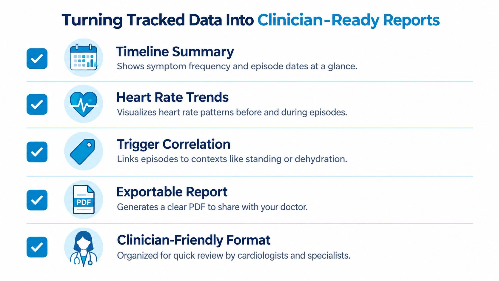 A list of benefits showing how tracked health data is converted into clinician-ready reports for doctors.
