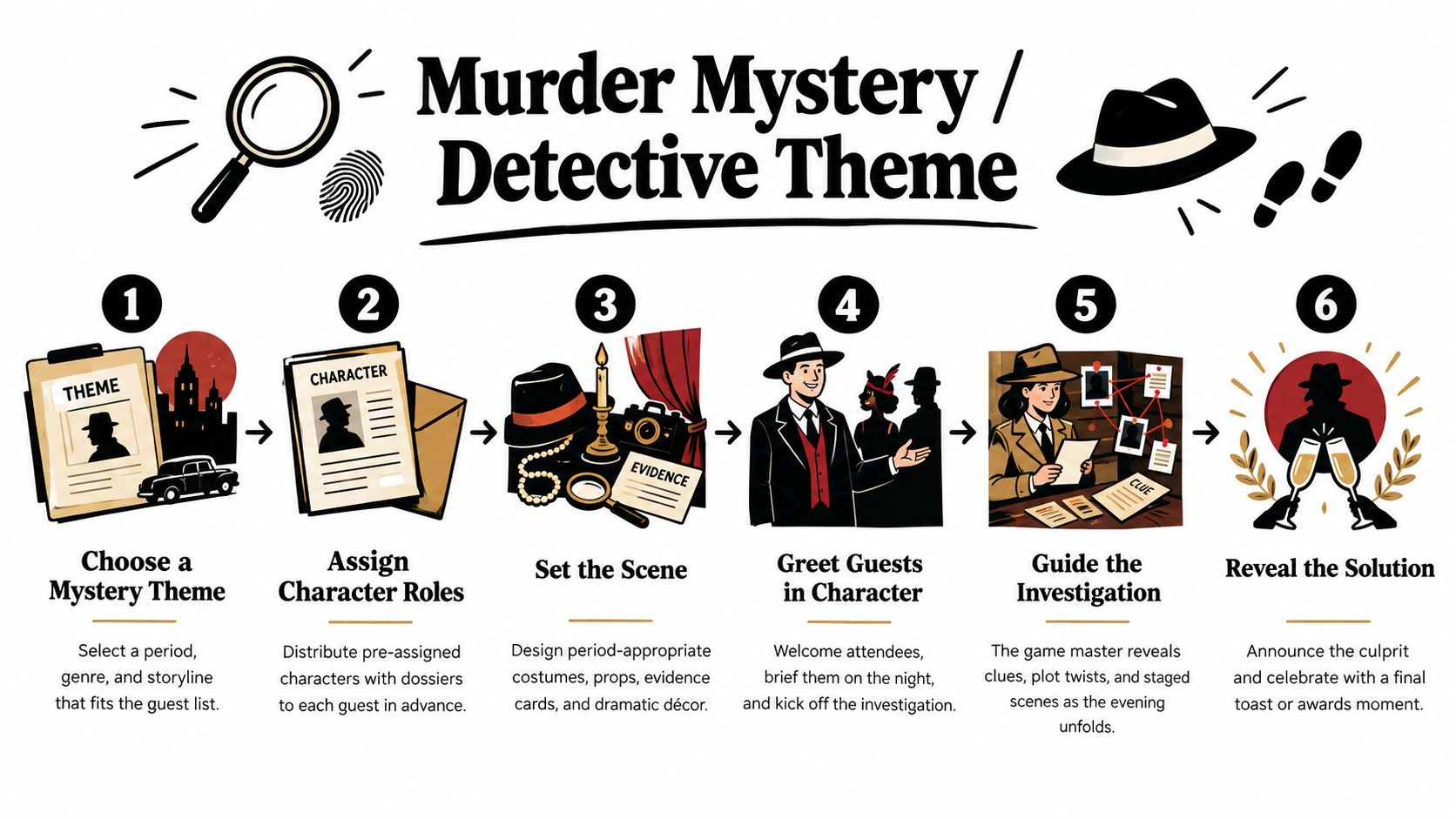 An infographic showing six sequential steps to hosting a successful murder mystery or detective themed party.