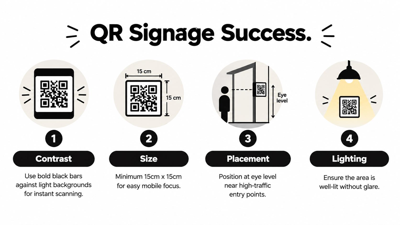 An infographic illustrating four essential tips for effective QR code signage, including contrast, size, placement, and lighting.