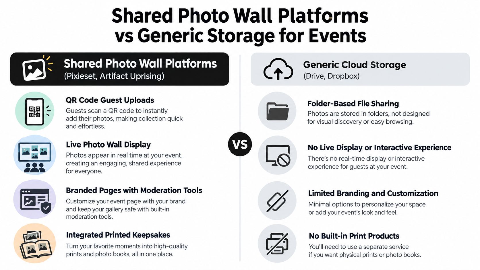 A comparison infographic between shared photo wall platforms and generic cloud storage for event photography.