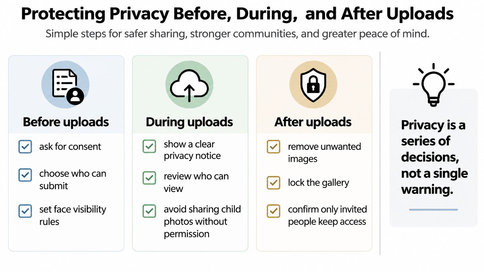An infographic titled Protecting Privacy Before, During, and After Uploads, outlining steps for safely sharing images online.