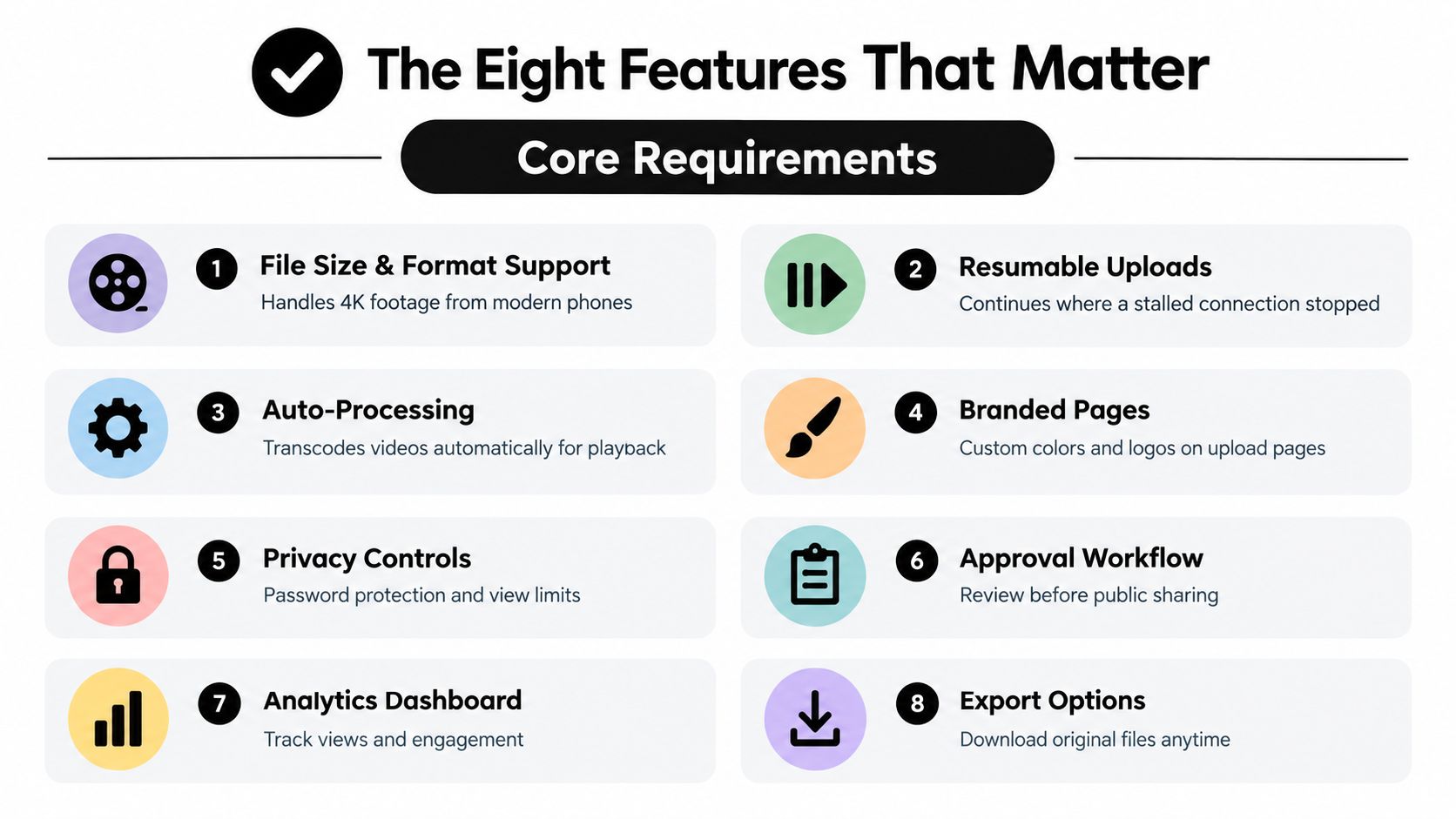 An infographic titled The Eight Features That Matter highlighting eight core requirements for a video upload portal system.