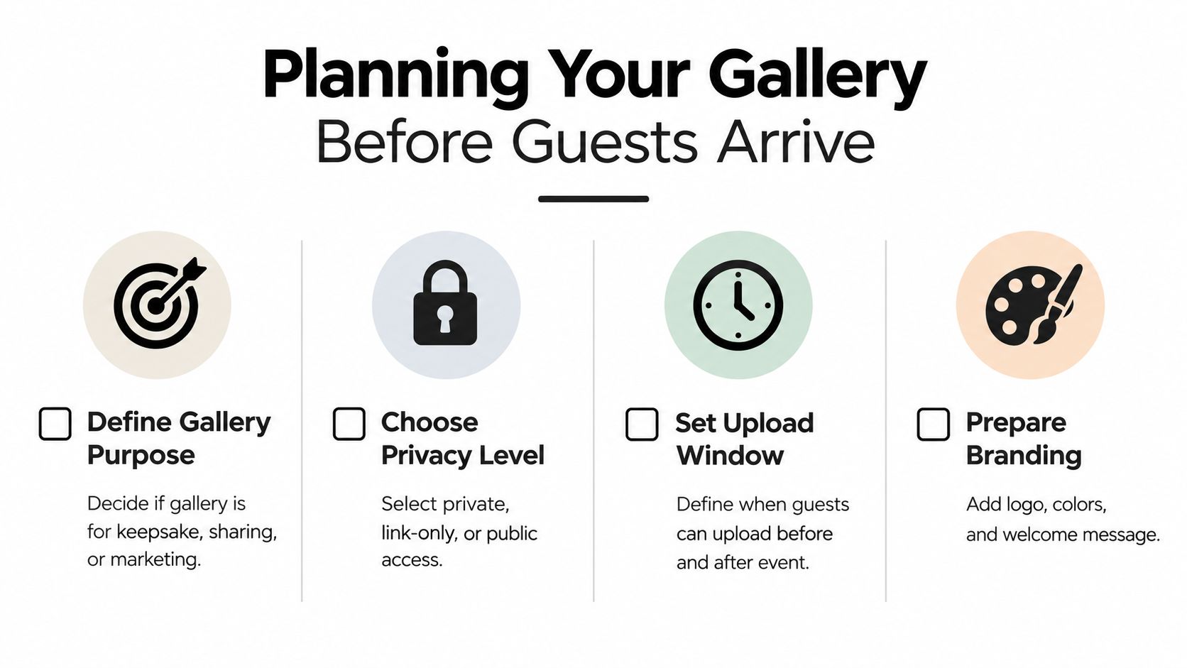A checklist infographic titled Planning Your Gallery showing four essential steps for managing event photo and video galleries.