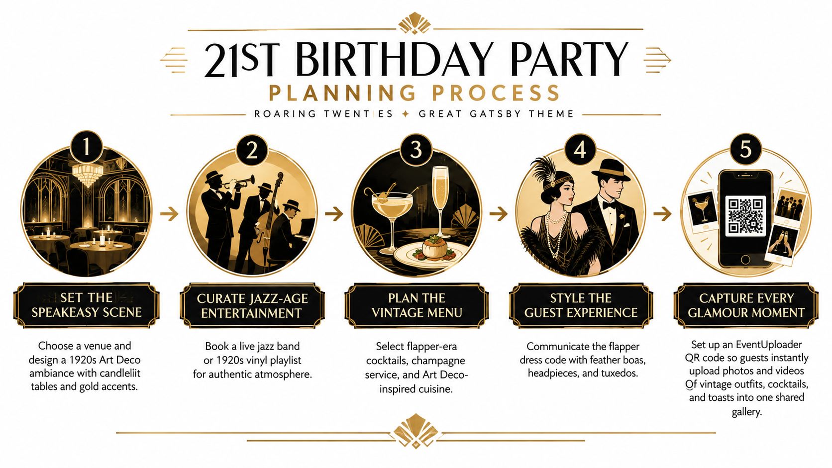 A step-by-step planning process guide for hosting a Roaring Twenties Great Gatsby themed 21st birthday party.