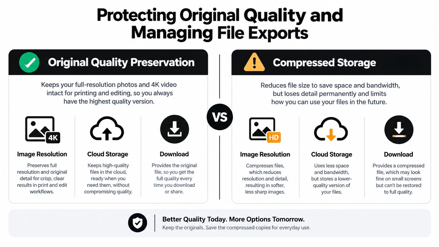 A comparison chart highlighting the benefits of original quality preservation versus compressed storage for digital media.