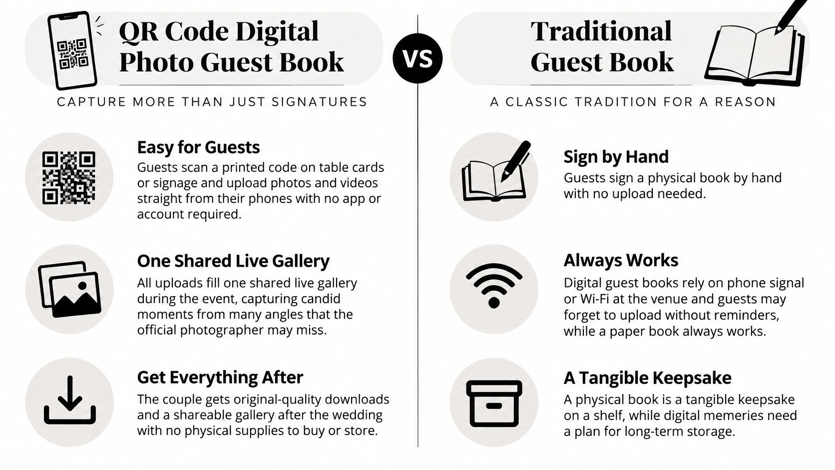 A comparison infographic between a QR code digital photo guest book and a traditional paper guest book.