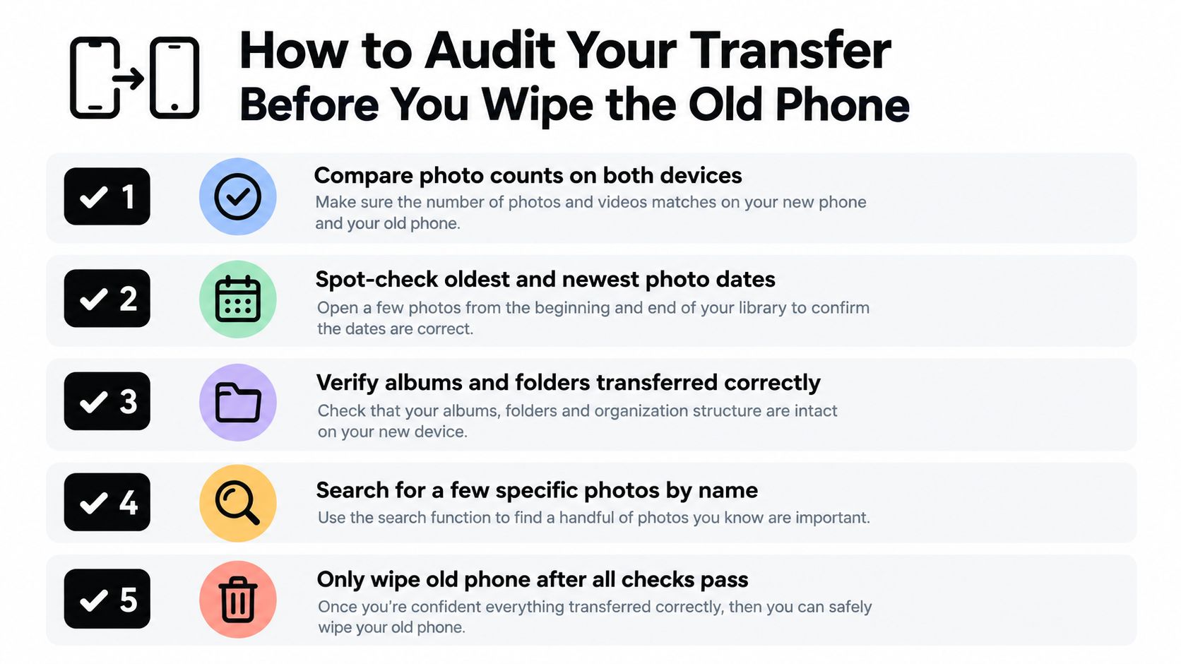 A checklist infographic detailing five essential steps to audit and verify photo transfers before wiping an old phone.