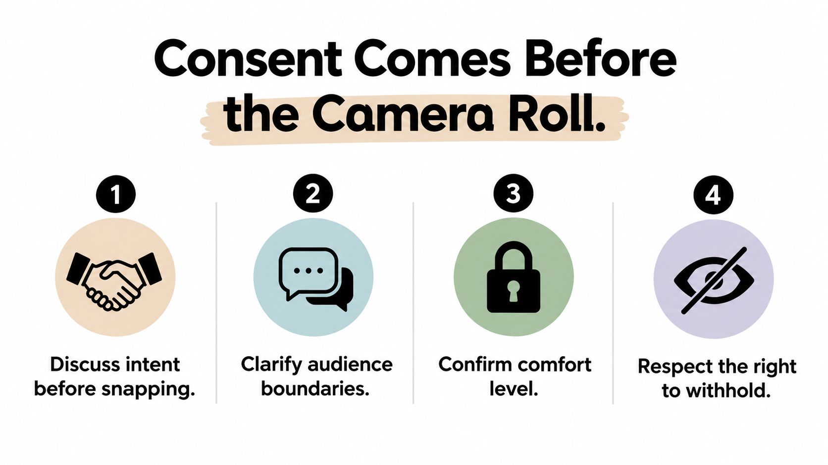 An infographic titled Consent Comes Before the Camera Roll, listing four steps for asking permission to take photos.