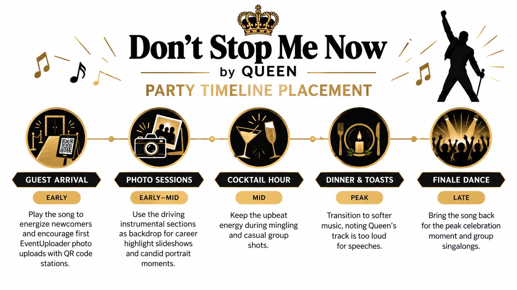 A party timeline infographic illustrating how to incorporate Queen's song Don't Stop Me Now into events.