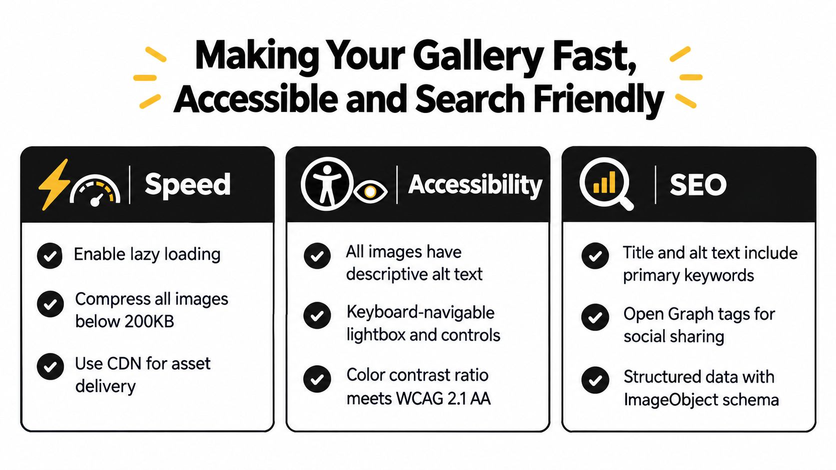 An infographic titled Making Your Gallery Fast, Accessible and Search Friendly displaying best practices for web optimization.