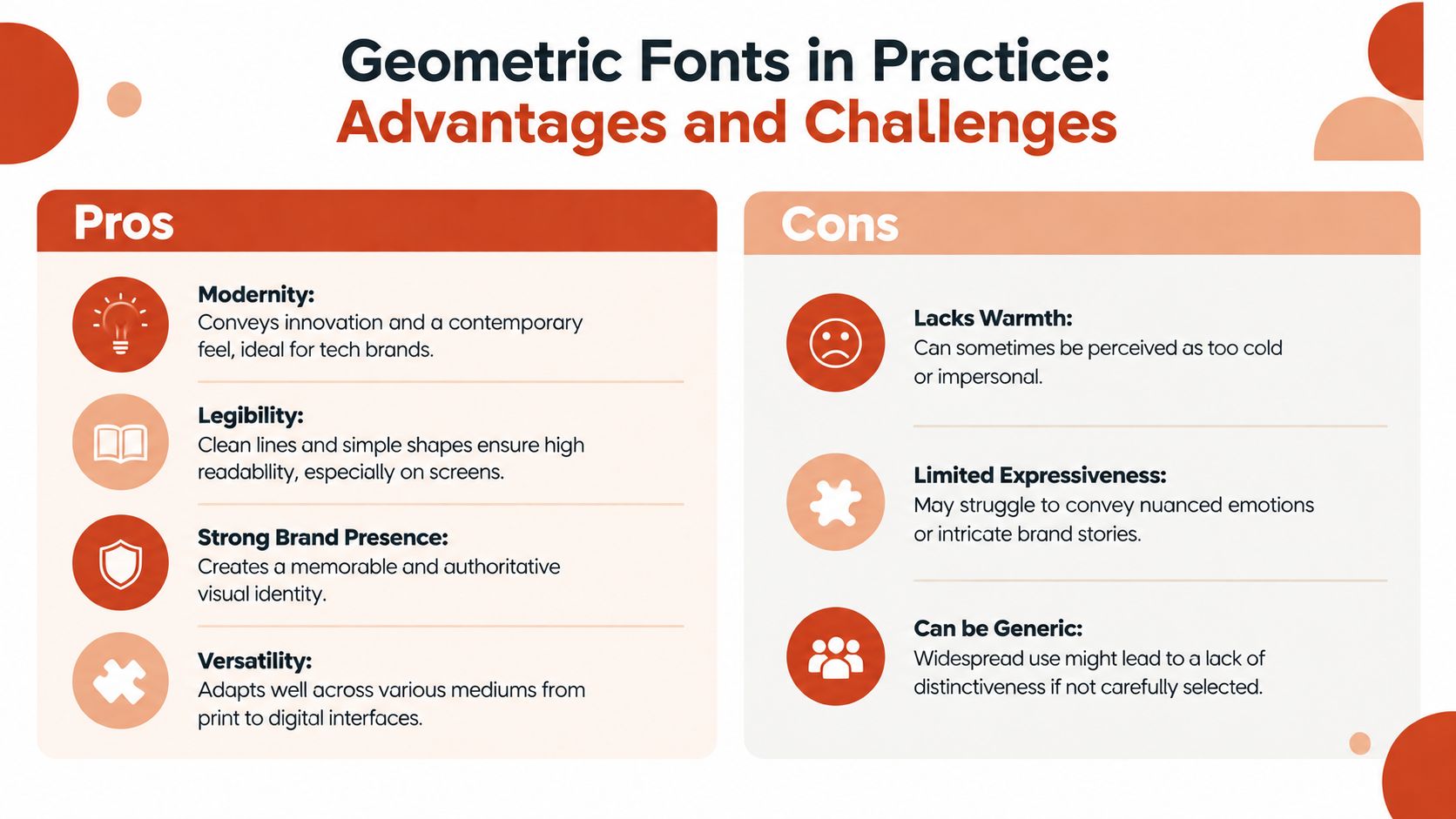 An infographic comparing the pros and cons of using geometric fonts in branding and graphic design.