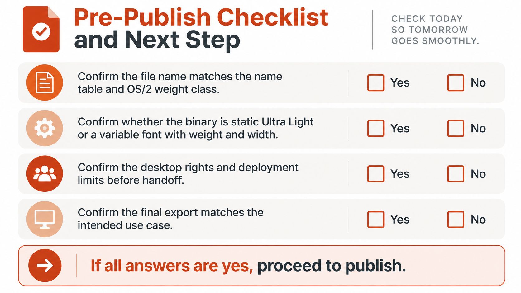 A Pre-Publish Checklist and Next Step document featuring four confirmation tasks for font files and deployment.