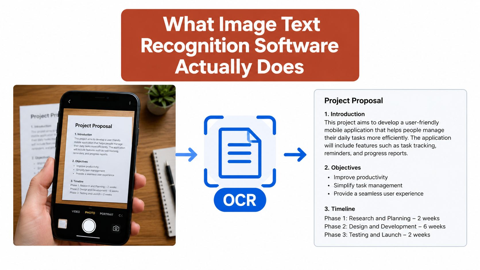 A smartphone using OCR software to scan a document, converting it into digital text format.