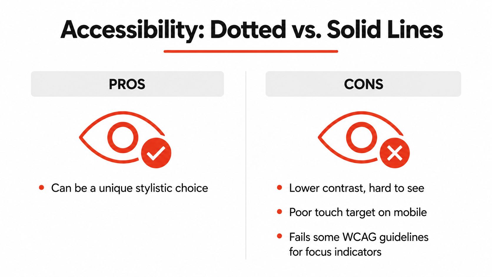 A comparison chart showing the pros and cons of using dotted lines for web design accessibility.