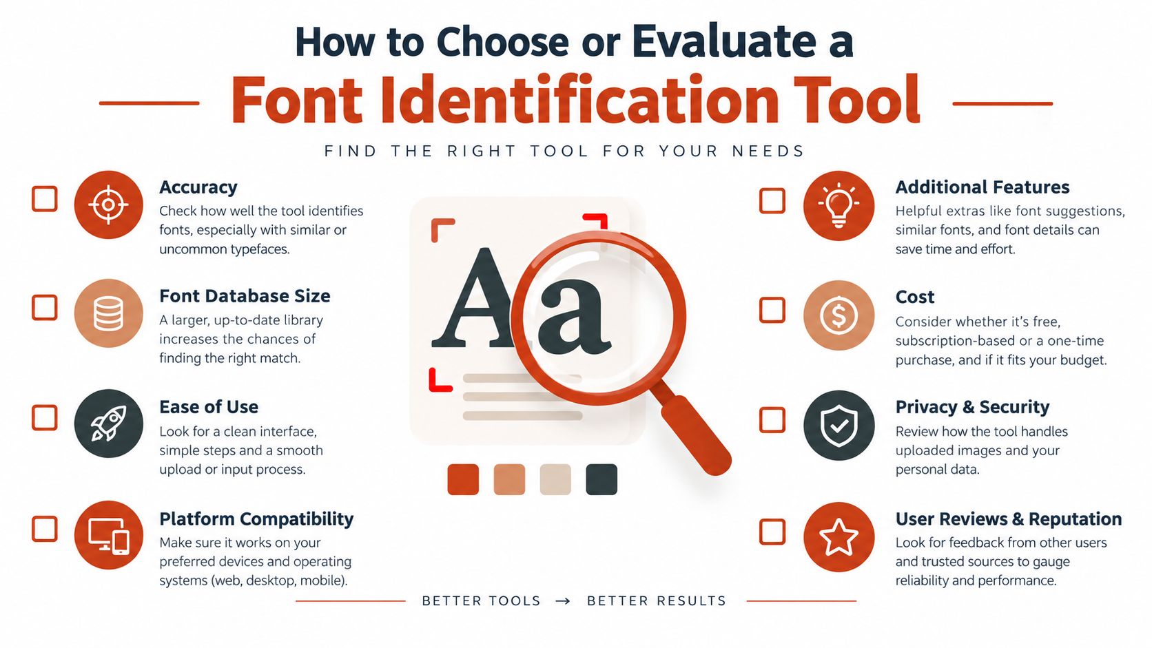 An infographic titled How to Choose or Evaluate a Font Identification Tool highlighting eight key factors to consider.