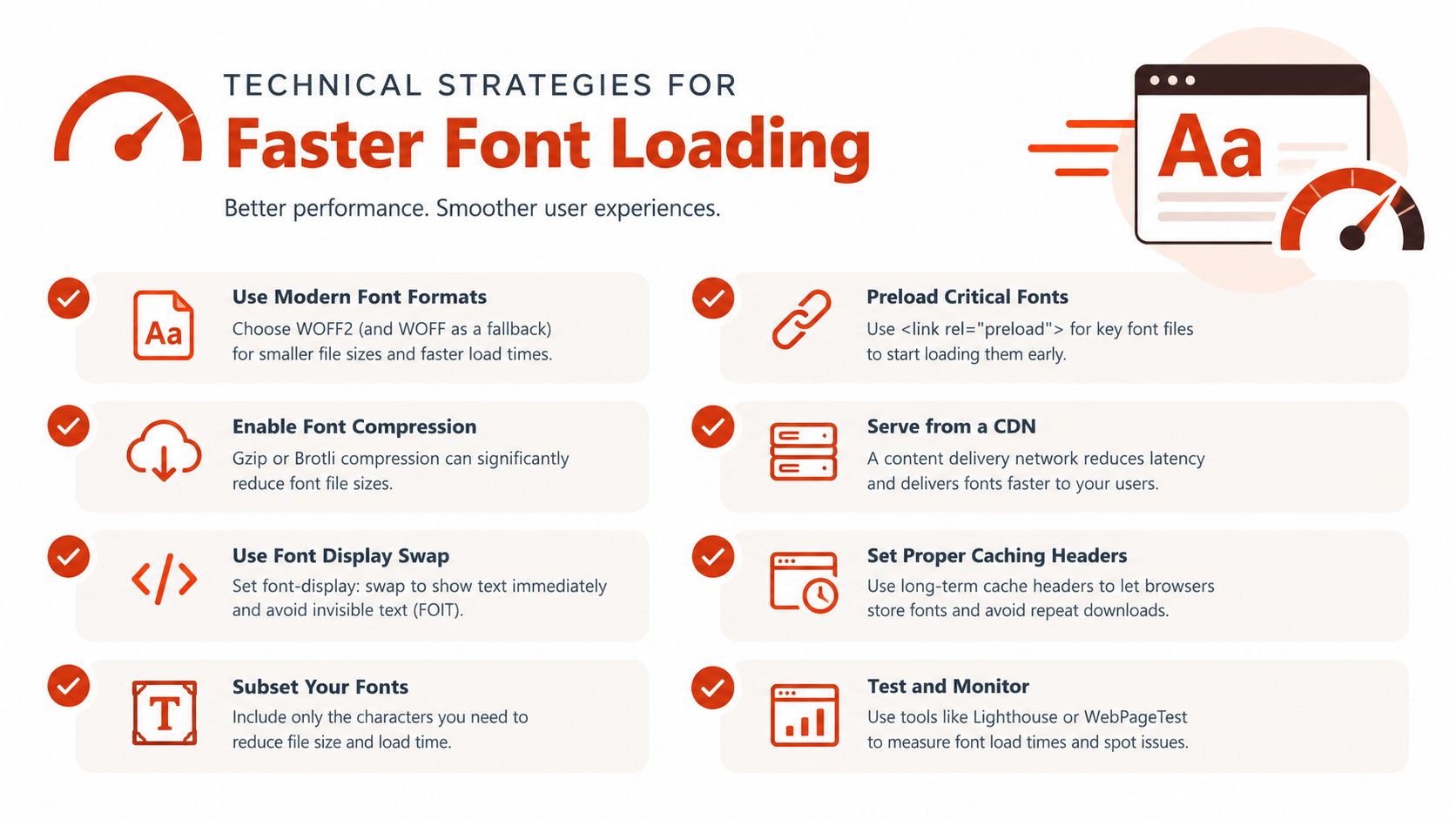 An infographic titled Technical Strategies for Faster Font Loading detailing eight best practices for web performance optimization.