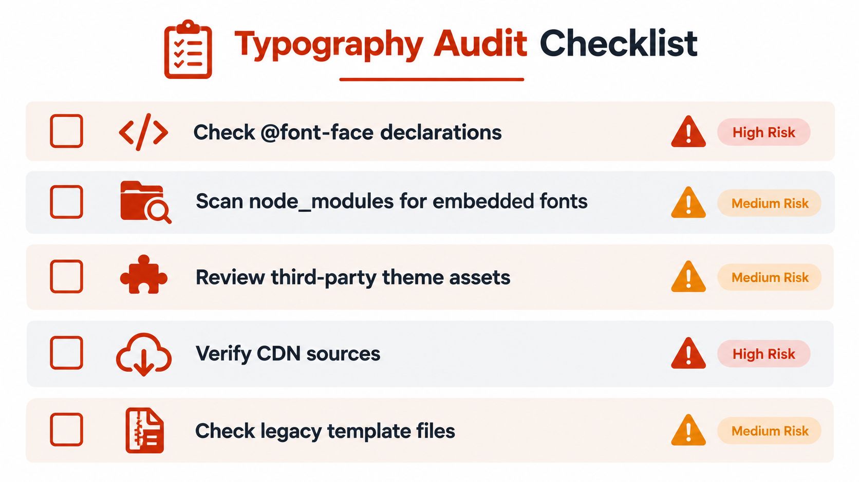 A typography audit checklist highlighting five security and compliance tasks for managing fonts in web development.