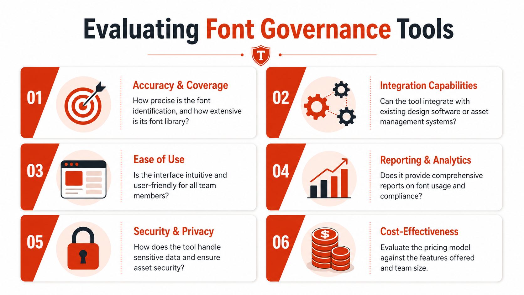 A structured infographic illustrating six key criteria for evaluating font governance software tools for businesses.