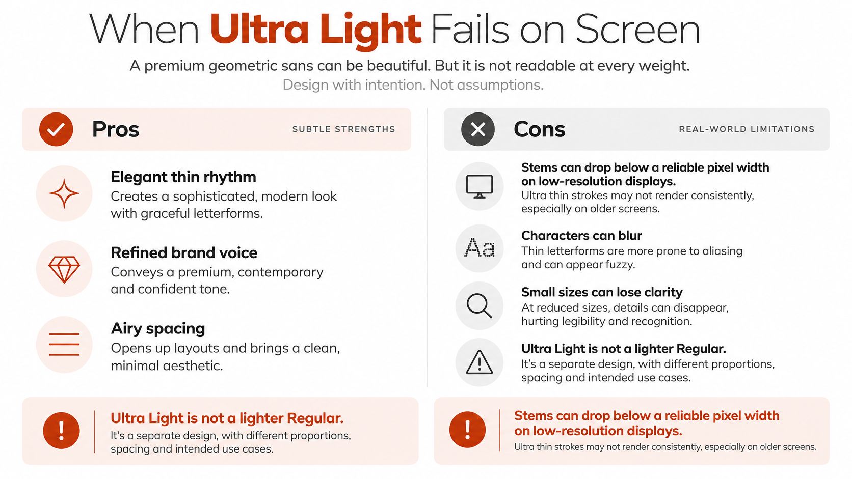 A graphic highlighting the design pros and cons of using ultra light font weights on digital screens.