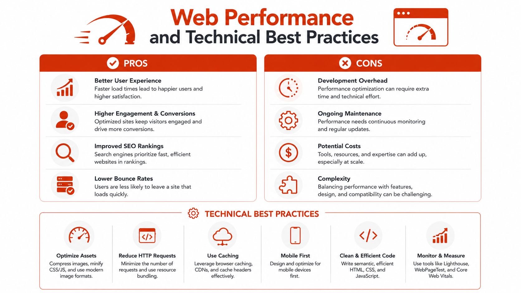 An infographic showing pros and cons of web performance alongside essential technical best practices for website speed.