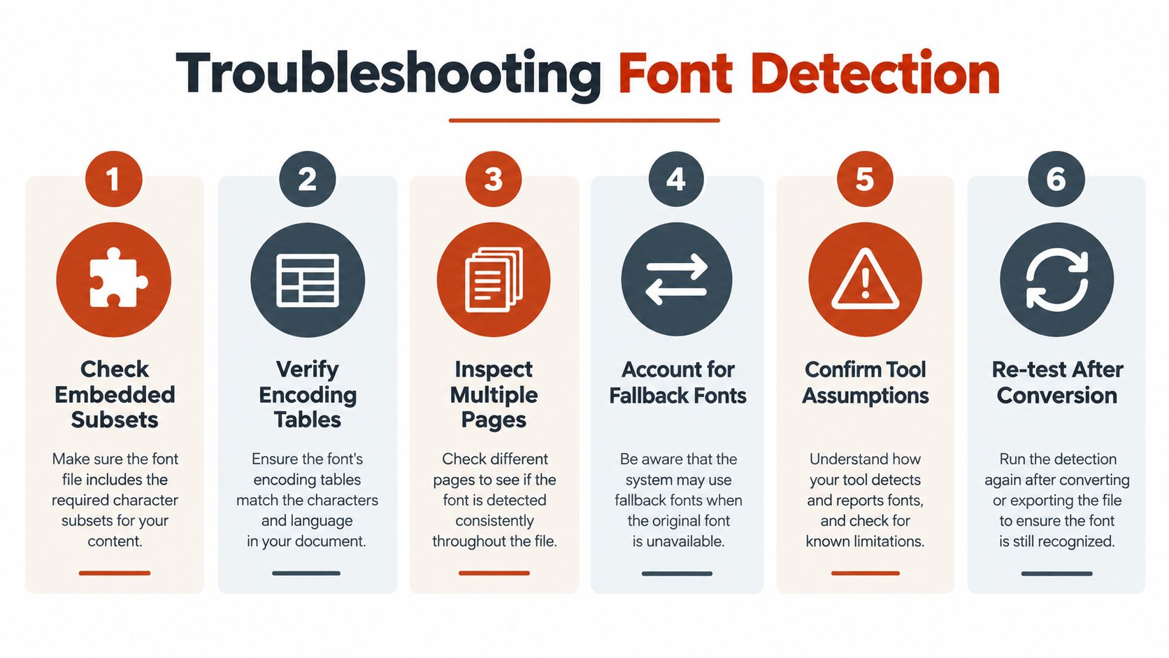 A six-step infographic guide explaining how to troubleshoot and resolve font detection issues in digital documents.