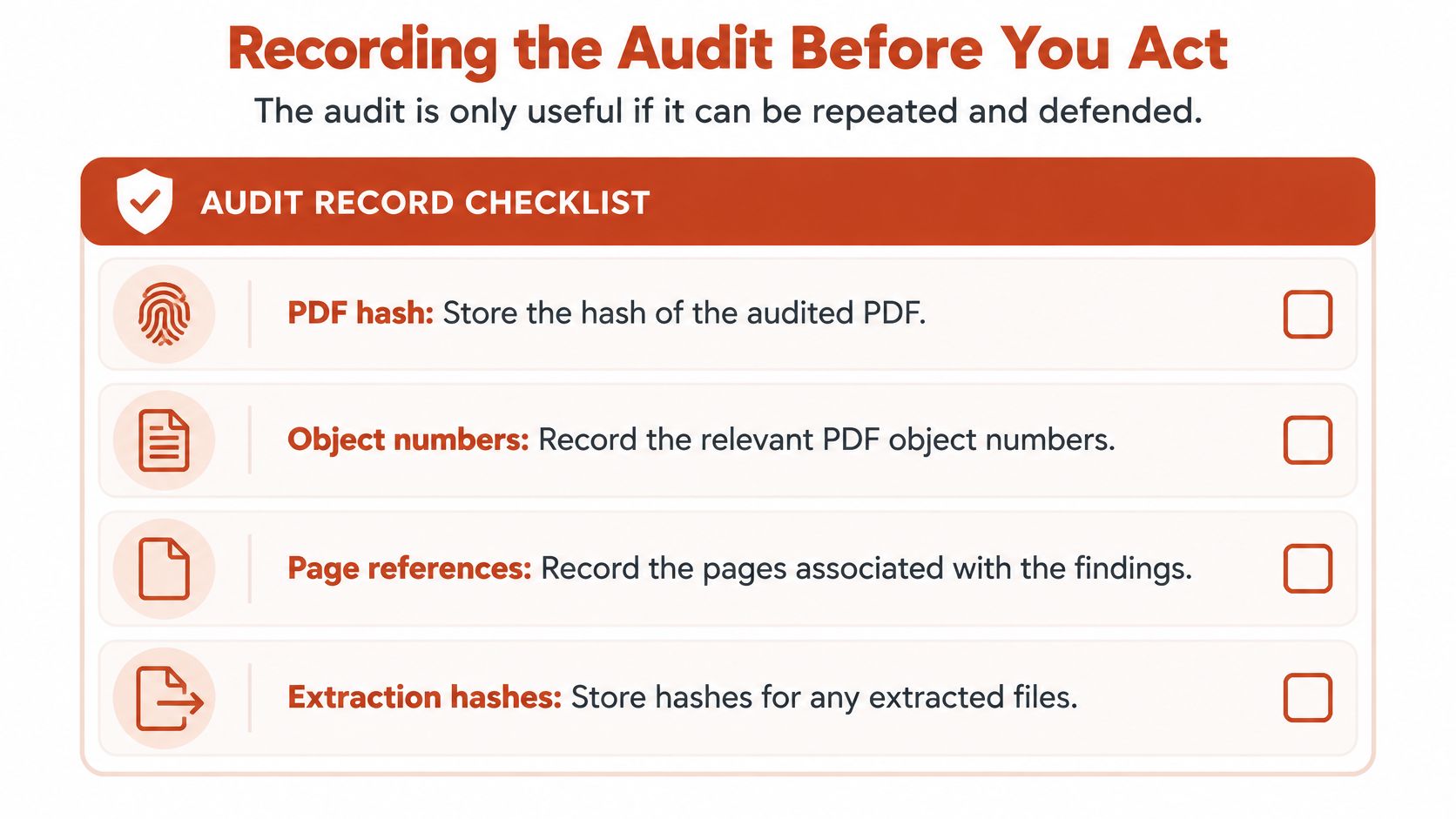 A checklist infographic titled Audit Record Checklist outlining four essential steps for documenting PDF security audits.