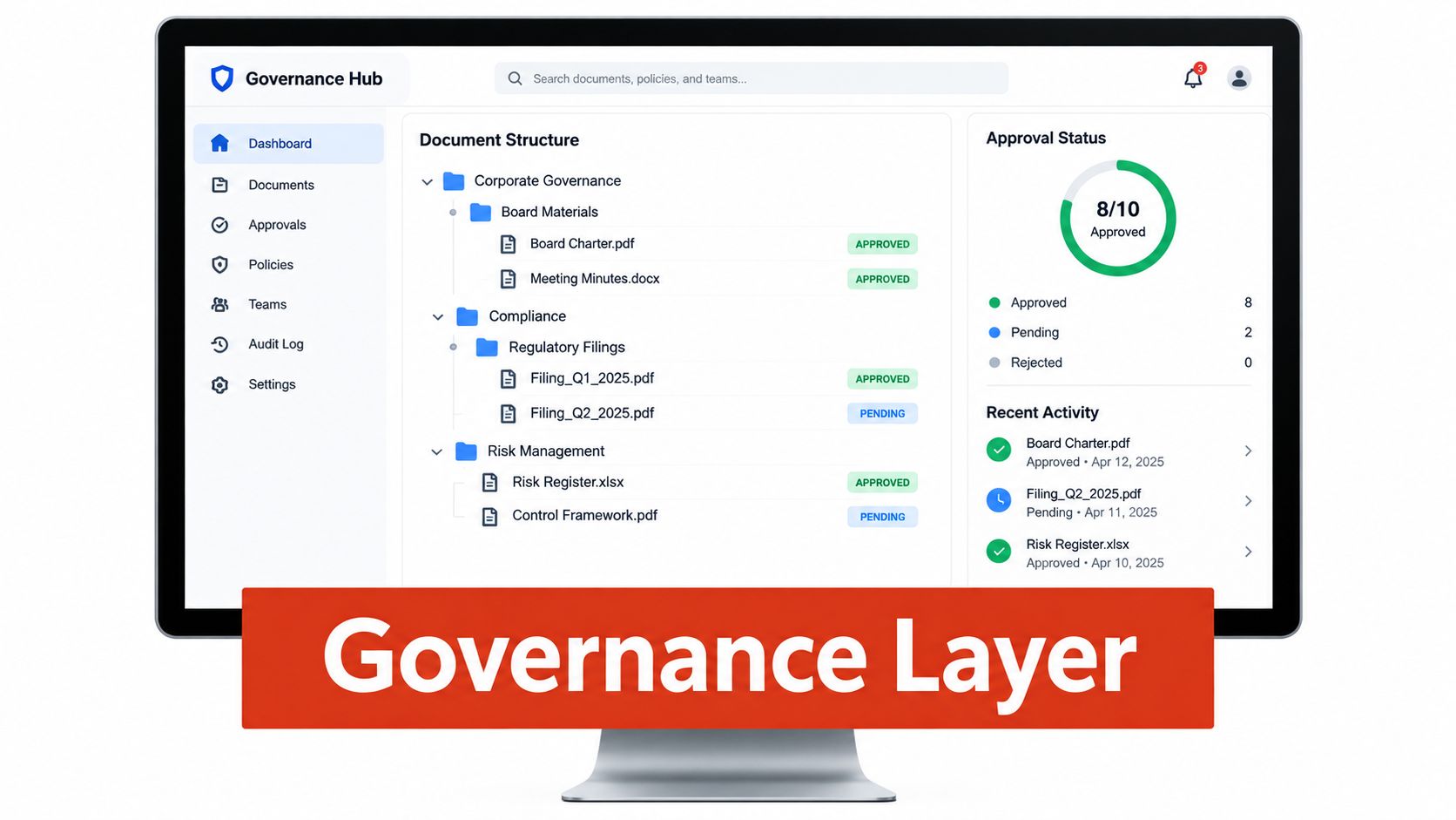 A computer monitor displaying the Governance Hub dashboard interface with document management and approval status tracking features.