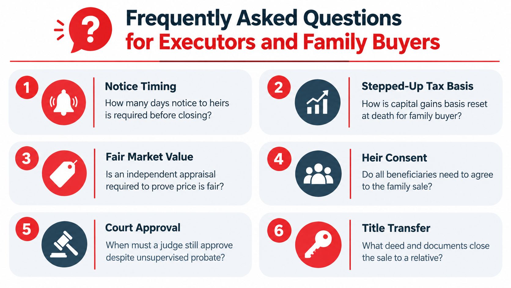 An infographic displaying frequently asked questions for estate executors and family buyers regarding property sales.