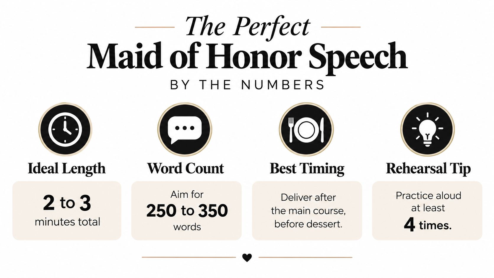 An infographic titled The Perfect Maid of Honor Speech By The Numbers, detailing recommended length, word count, timing, and rehearsal frequency.