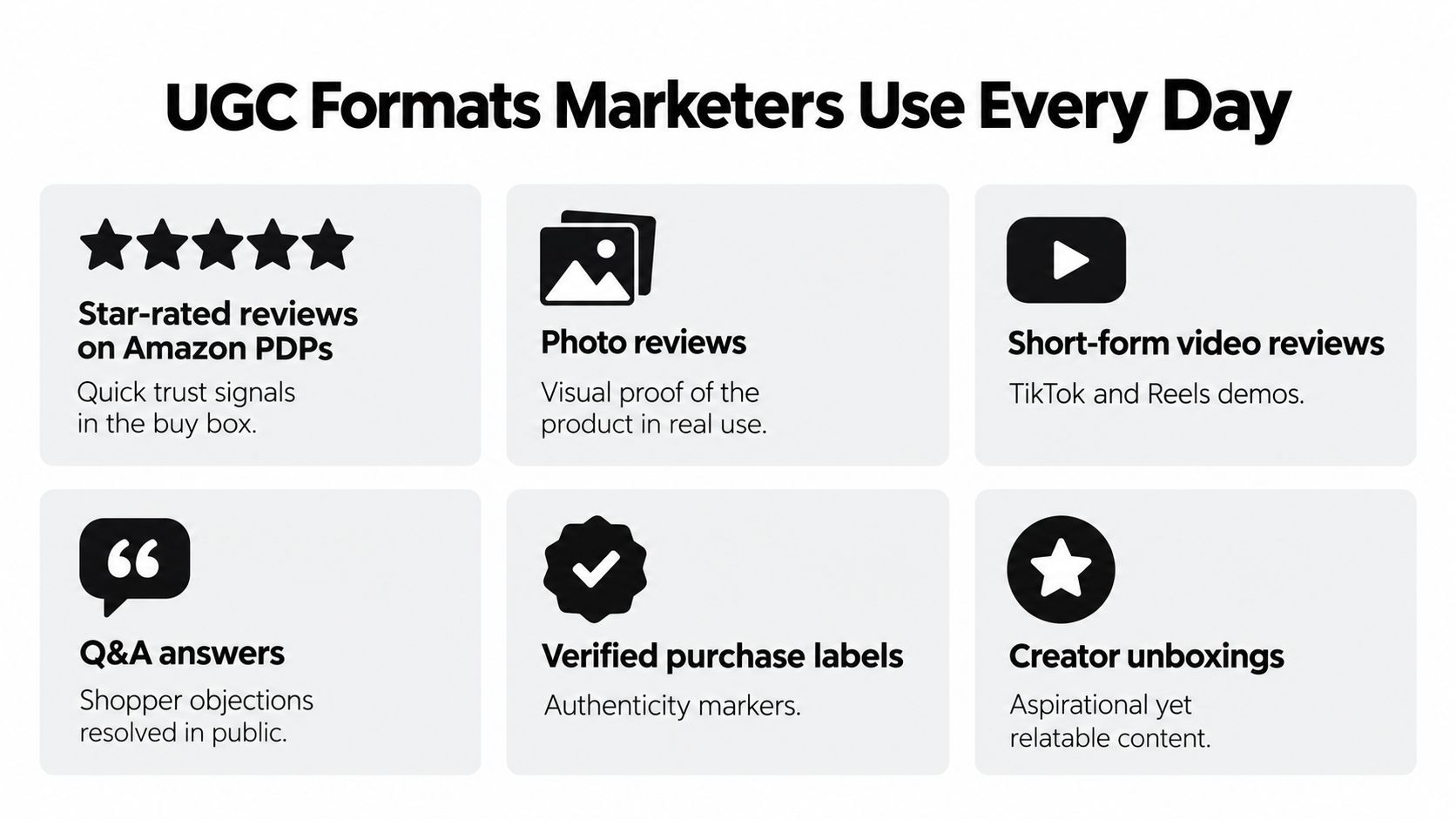 An infographic showing six common User Generated Content formats that marketers use on a daily basis.