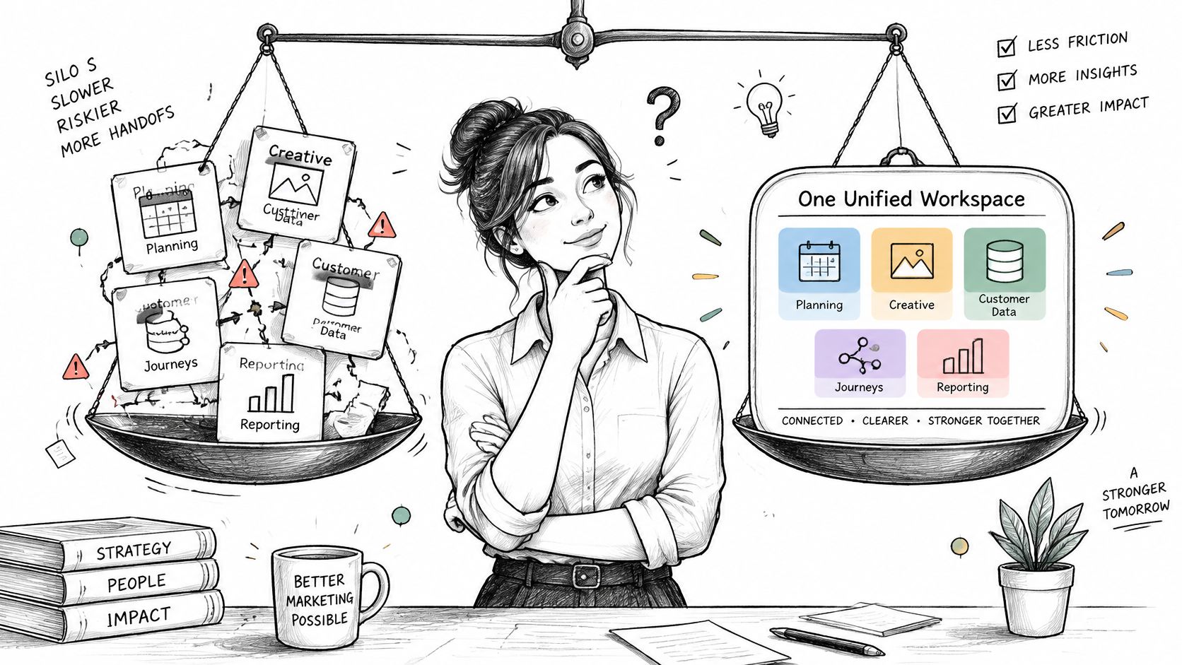 A woman choosing between siloed marketing processes and a unified workspace for improved productivity and insights.