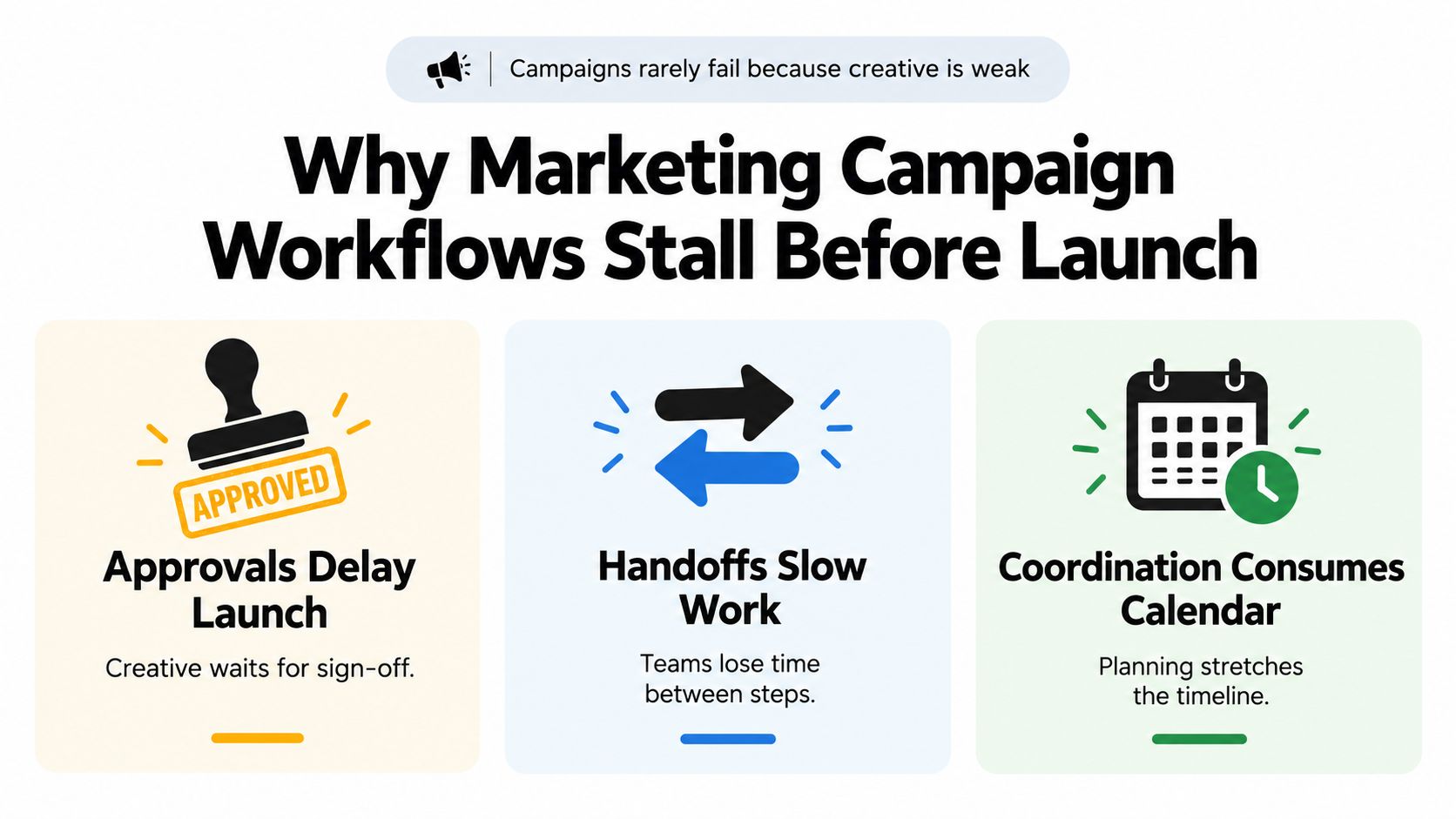 An infographic detailing common reasons why marketing campaign workflows stall, including approval delays, inefficient handoffs, and planning issues.