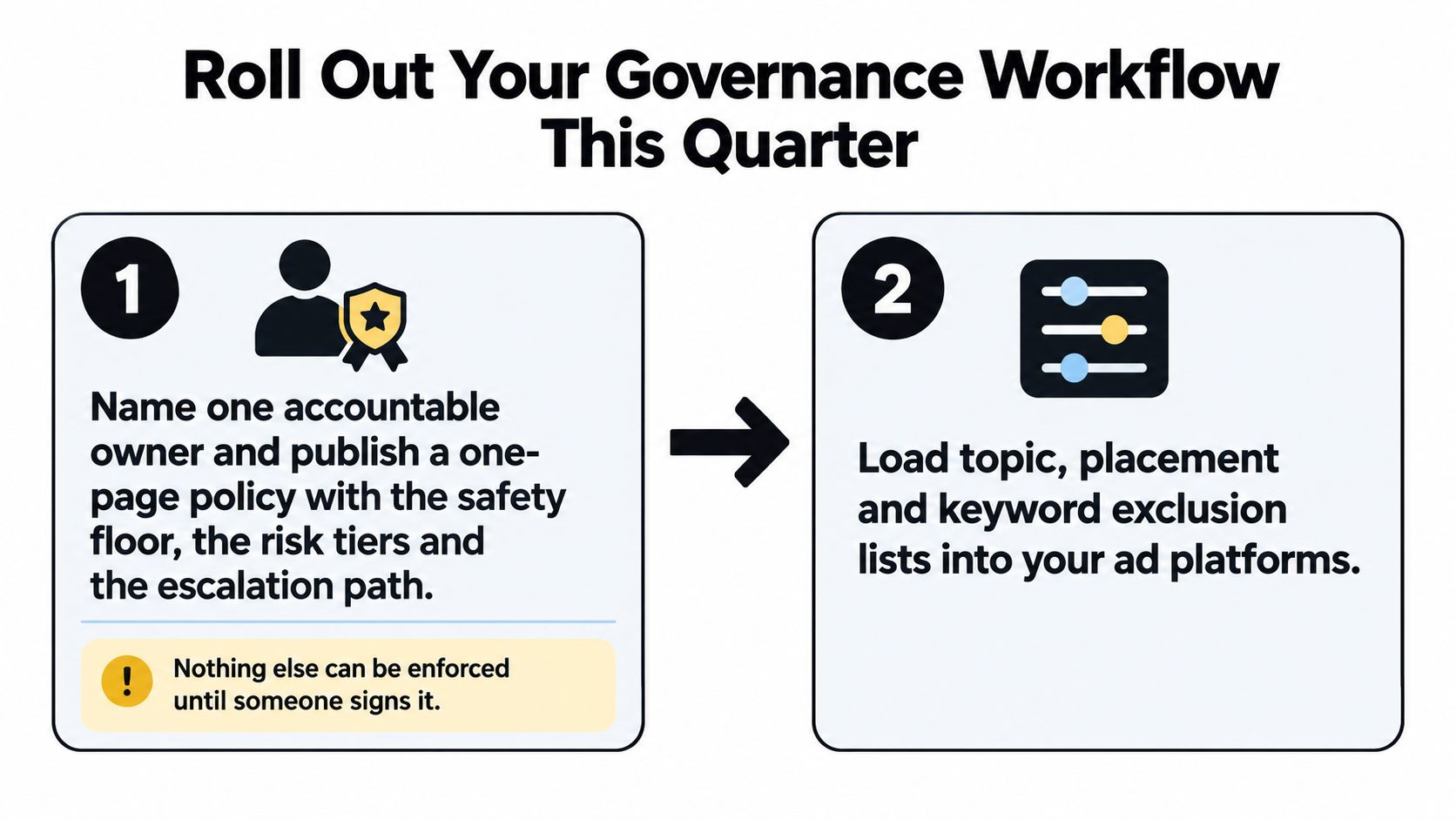A two-step infographic showing how to roll out a brand safety governance workflow in one quarter.