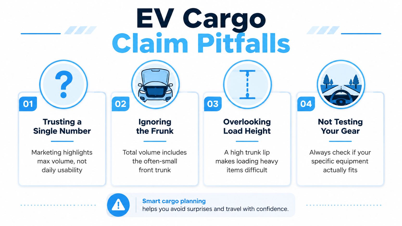 An infographic titled EV Cargo Claim Pitfalls detailing four common mistakes when evaluating electric vehicle cargo space.