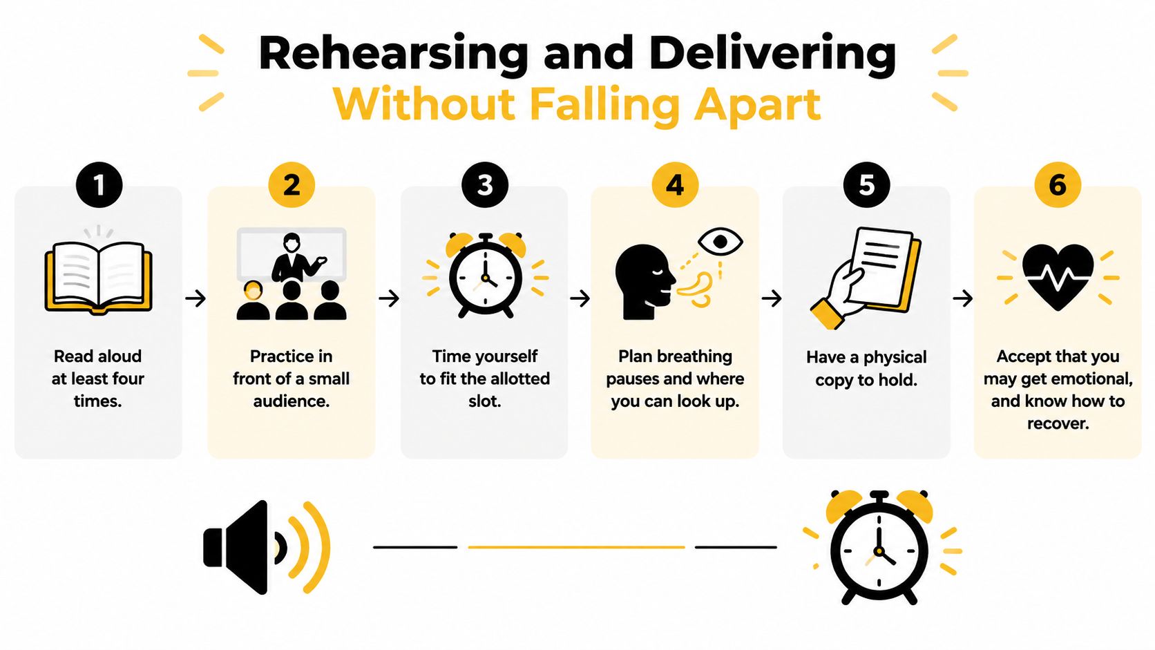 A six-step guide infographic for rehearsing and delivering a speech without falling apart.