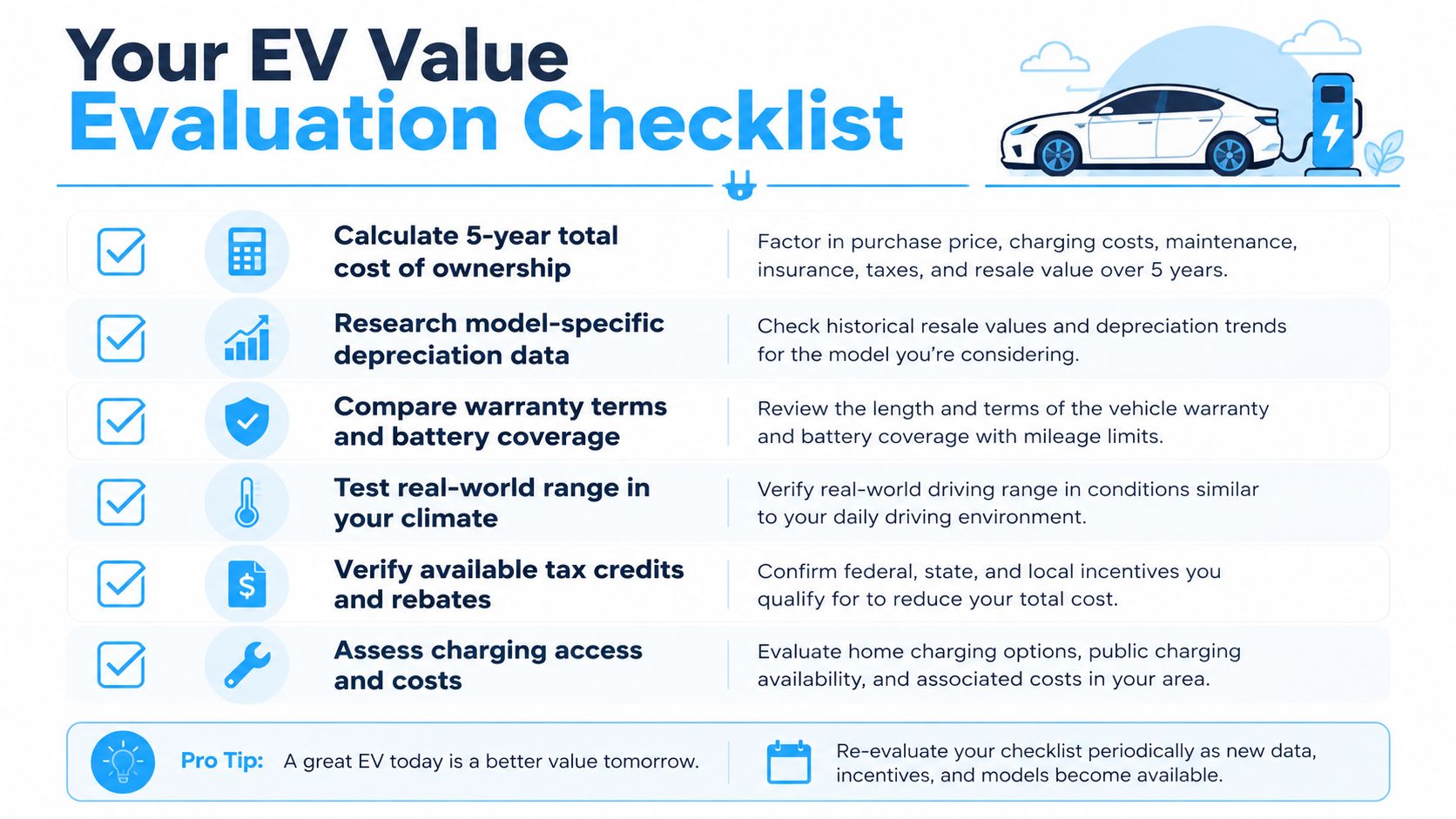 An infographic checklist guiding users on how to evaluate the total value of electric vehicles effectively.