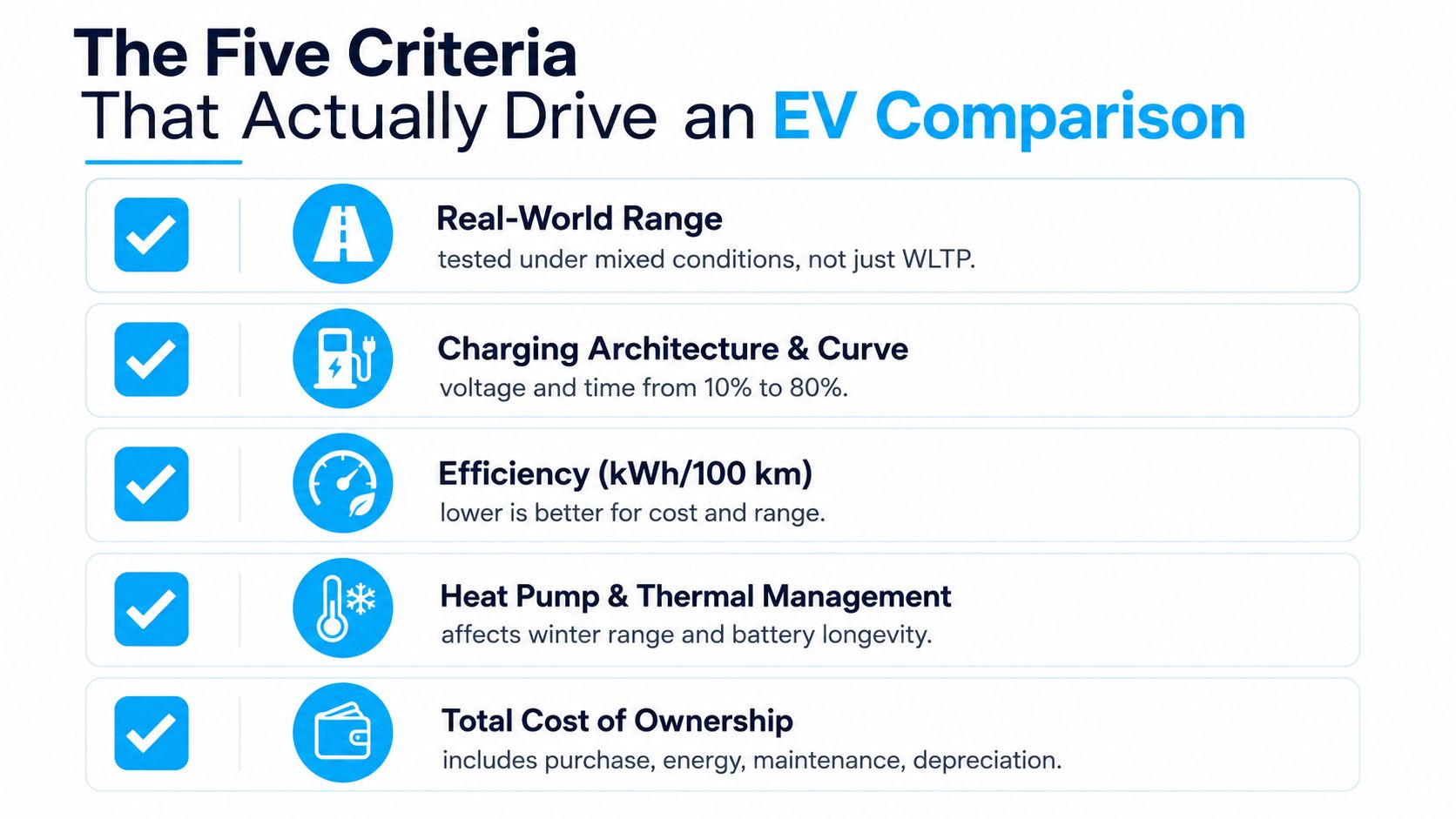 A list of five essential criteria for comparing electric vehicles, including range, charging, efficiency, thermal management, and cost.
