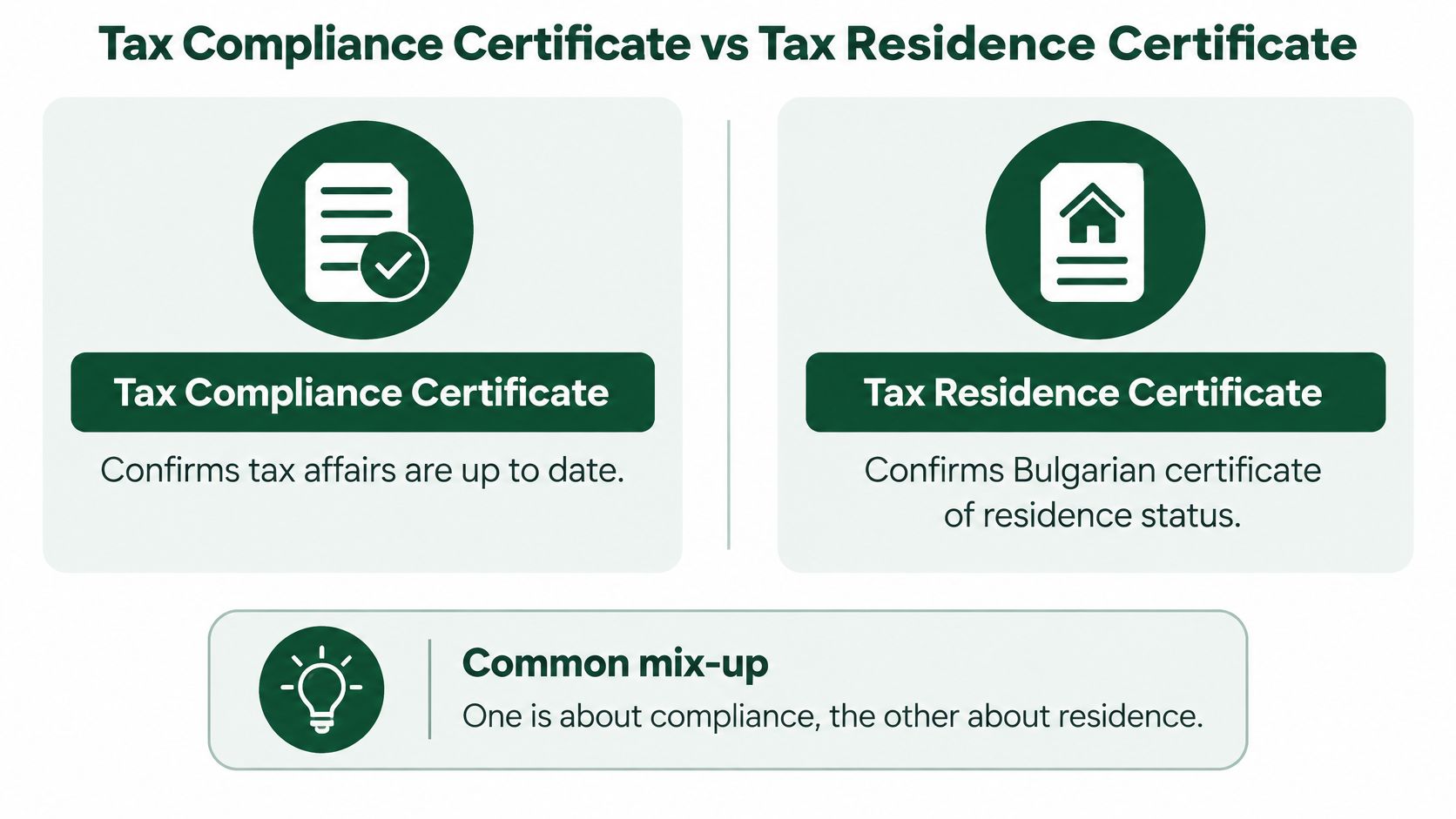 An infographic comparing a tax compliance certificate and a tax residence certificate with short explanatory descriptions.