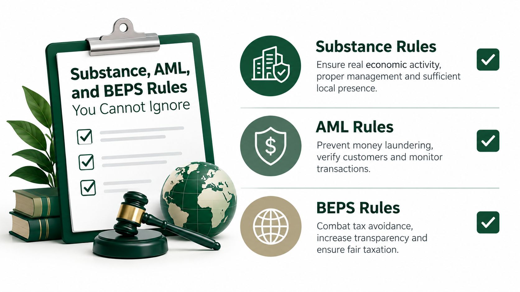 A clipboard with a checklist alongside icons for Substance, AML, and BEPS compliance rules with a globe.