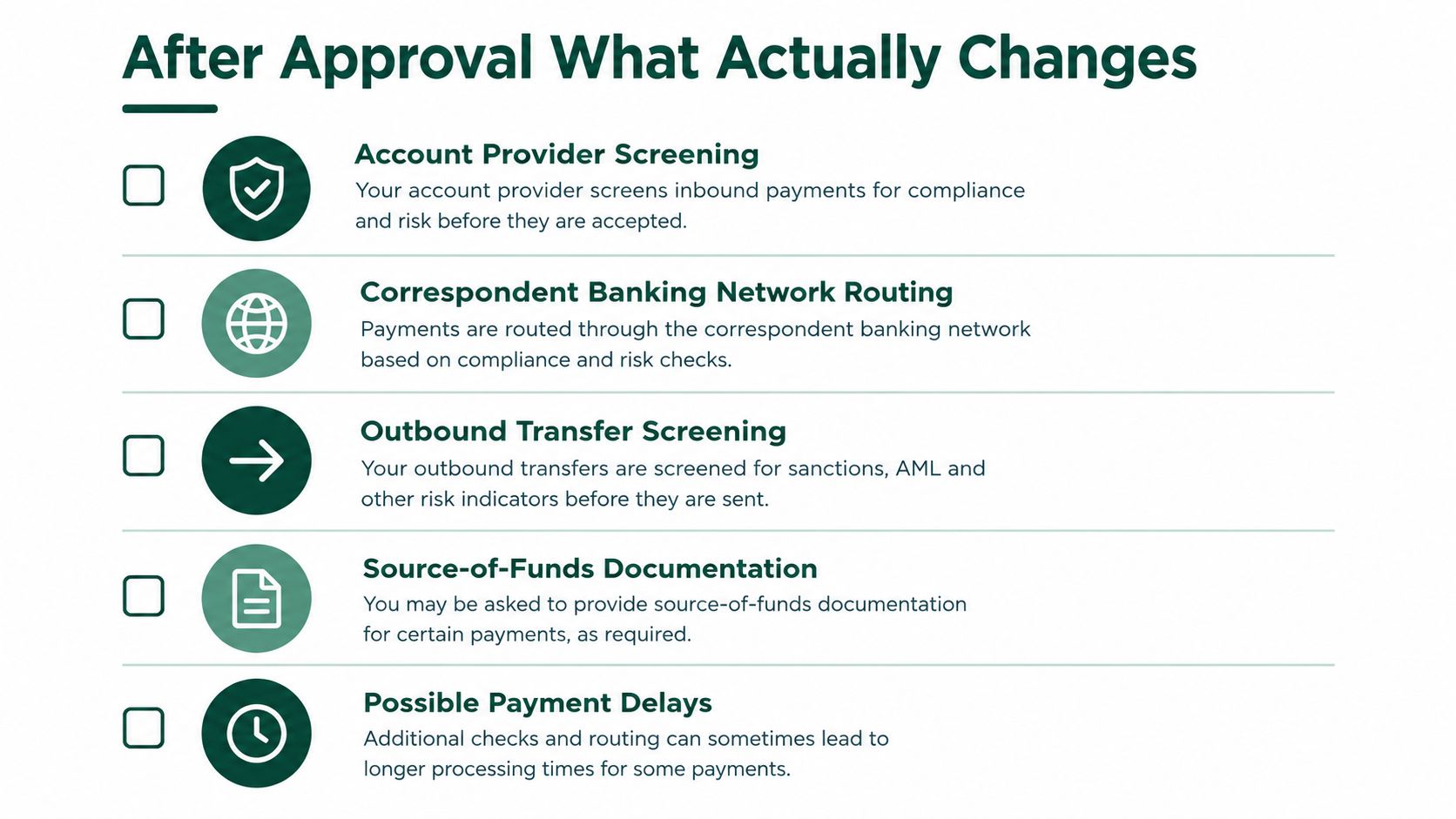 A list detailing how bank processes and compliance screenings change after initial account approval for business banking.