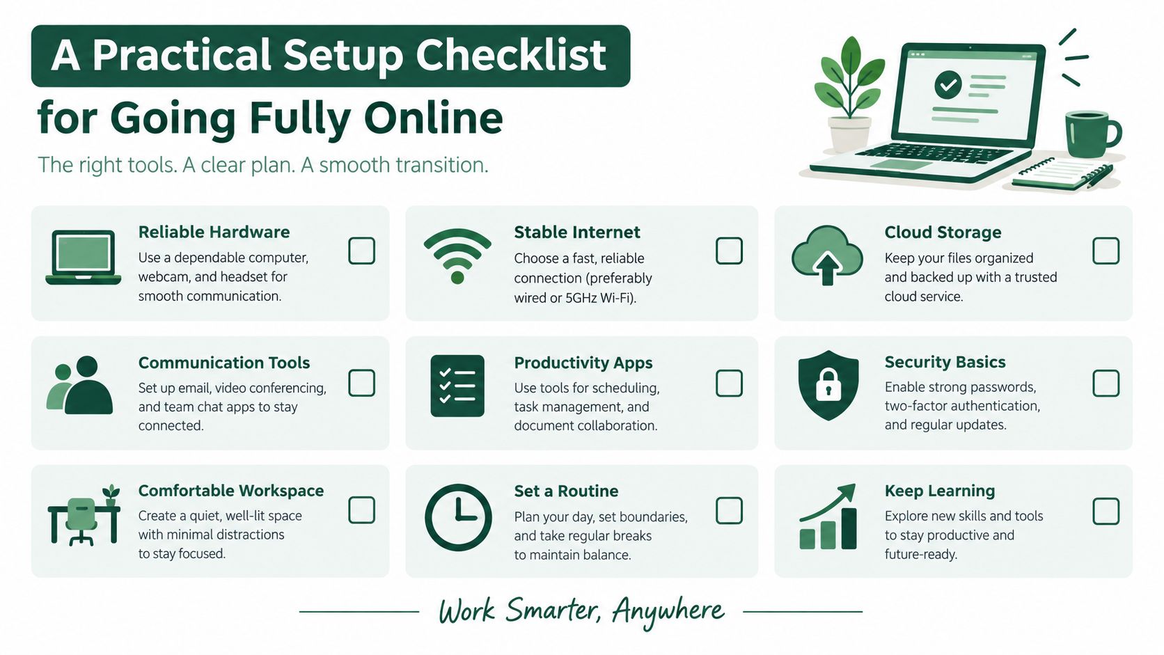 A checklist graphic with steps for going fully online, featuring icons for hardware, internet, security, and workspace.