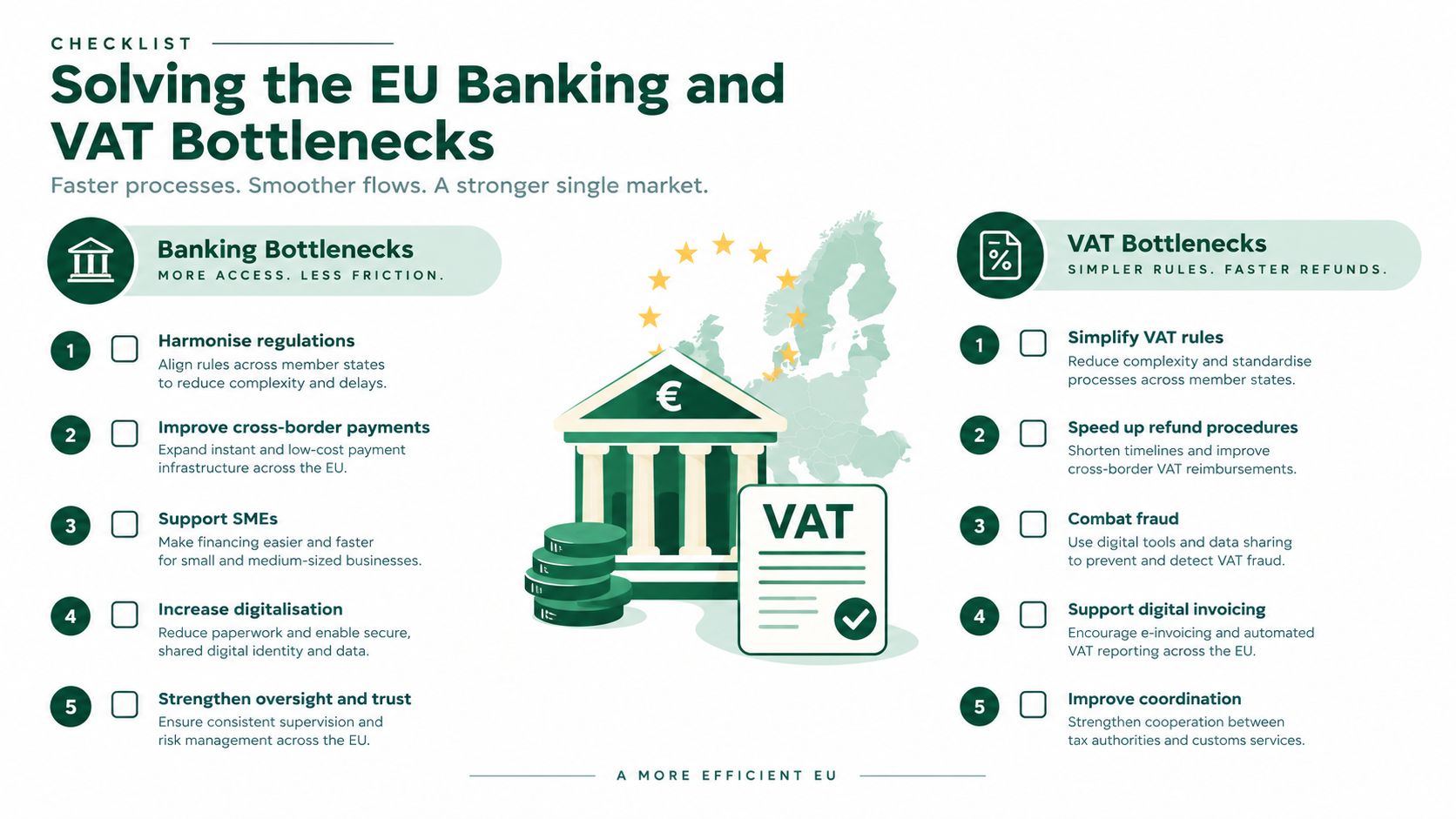 A checklist infographic illustrating key solutions to streamline EU banking and VAT processes for businesses.