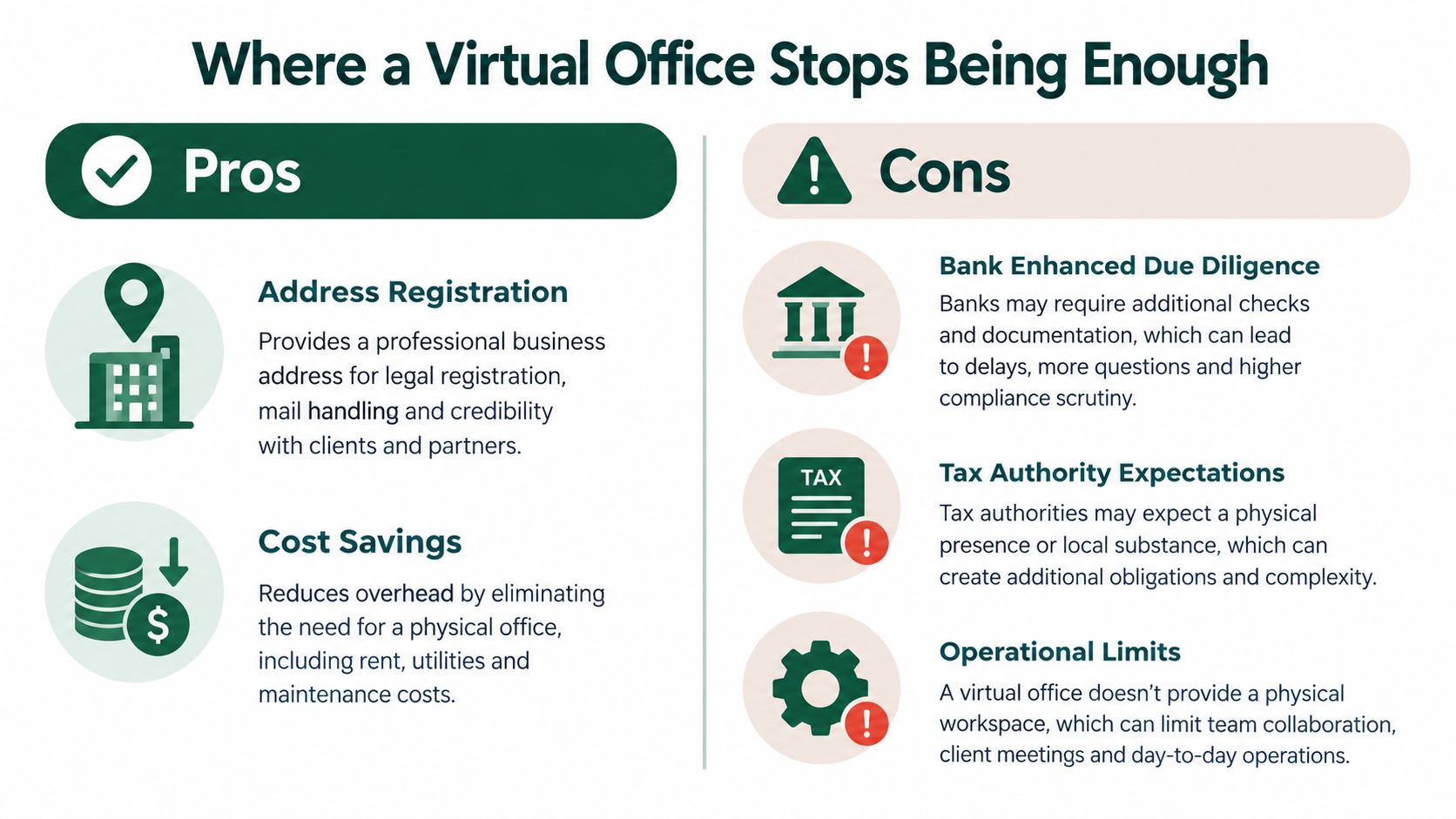 An infographic showing the advantages and disadvantages of using a virtual office for business operations.