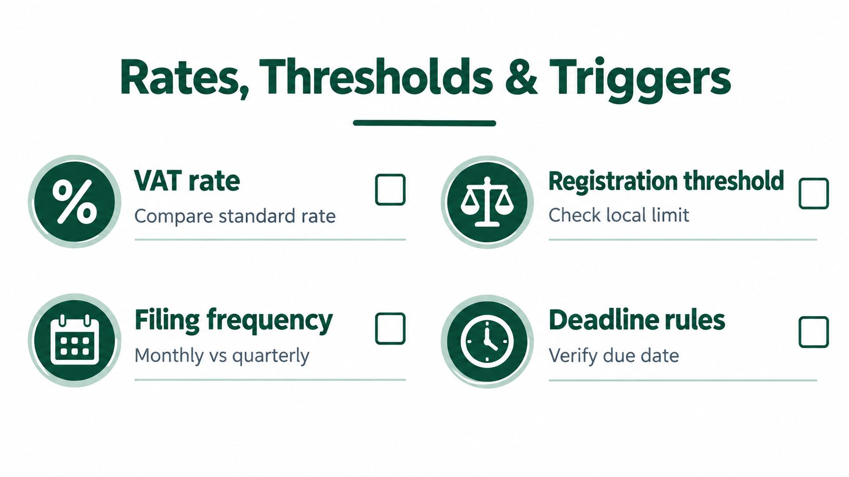 An infographic titled Rates, Thresholds & Triggers displaying VAT considerations like rate, registration threshold, frequency, and deadlines.