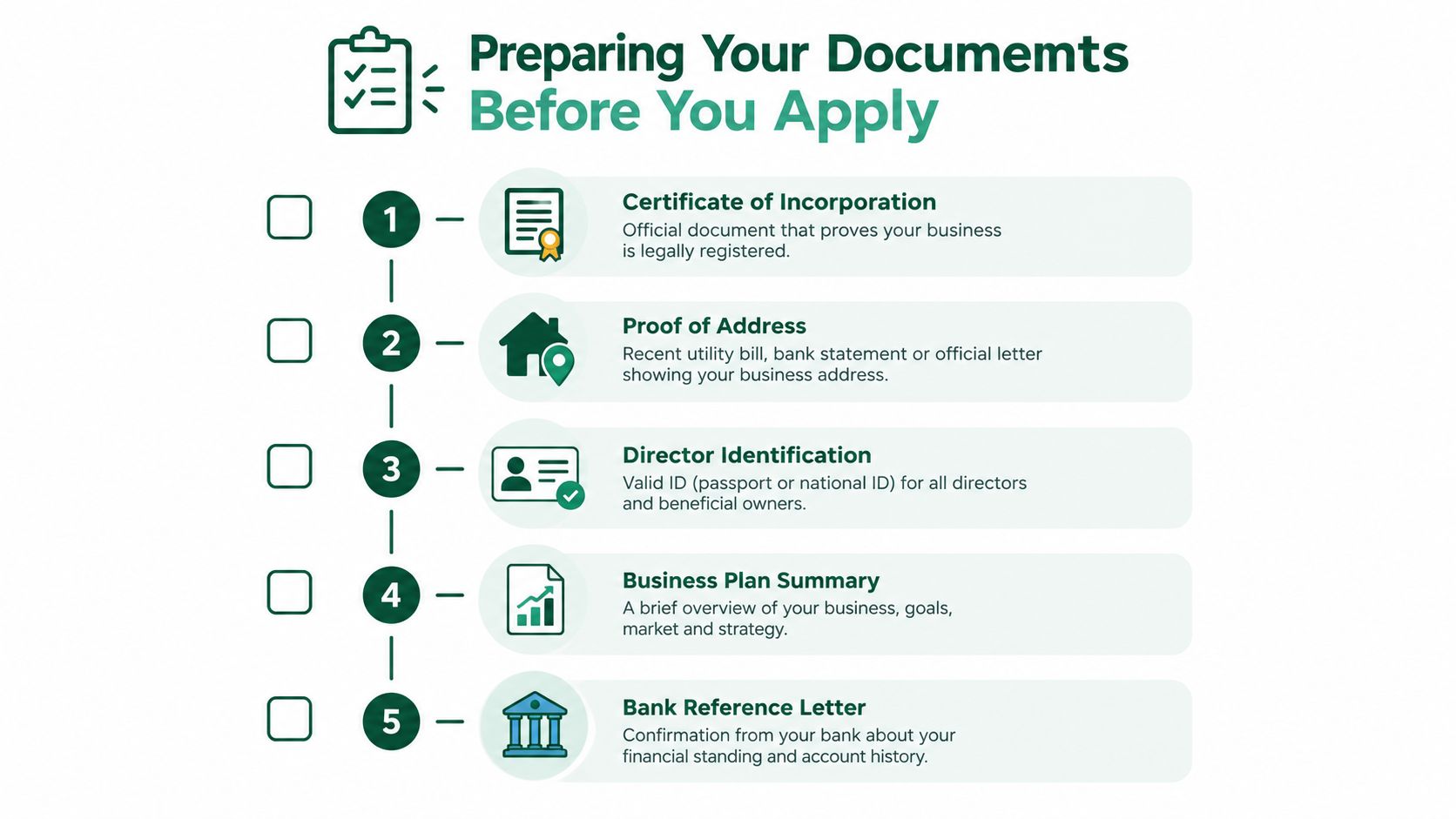 A checklist infographic outlining five essential documents needed for applying for a new business bank account.