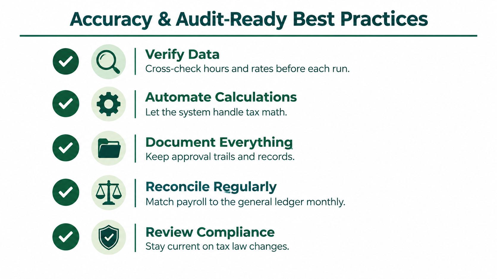 A checklist infographic titled Accuracy and Audit-Ready Best Practices outlining essential tips for effective payroll management.