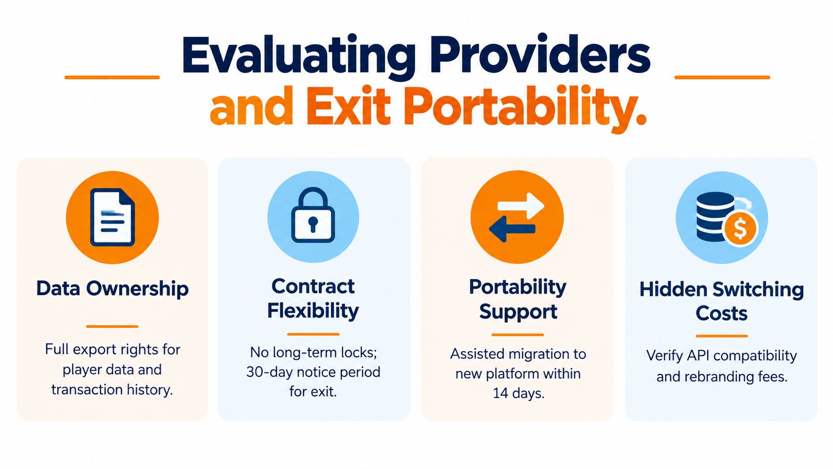 An infographic titled Evaluating Providers and Exit Portability covering data ownership, contract flexibility, portability support, and switching costs.