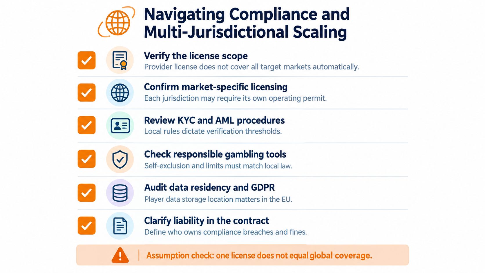 A checklist infographic titled Navigating Compliance and Multi-Jurisdictional Scaling for international business expansion and regulatory requirements.